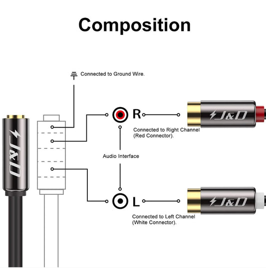 1/8 inch Female to 2 RCA Female Stereo Audio Cable