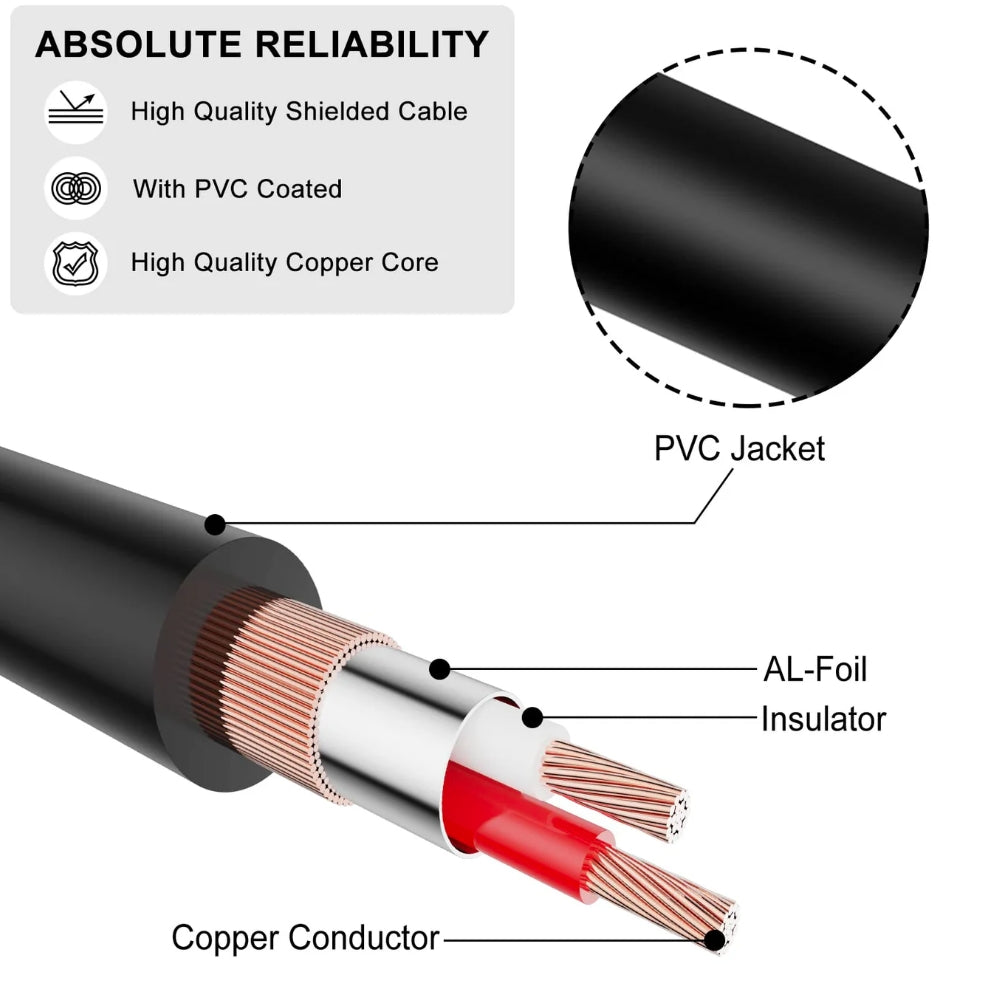 2 XLR Male to 3.5mm 1/8 inch TRS Male Unbalanced Stereo Audio Cable