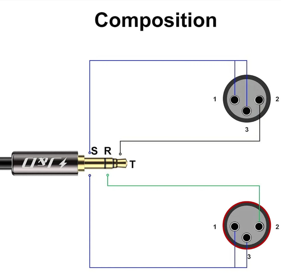 2 XLR Male to 3.5mm 1/8 inch TRS Male Unbalanced Stereo Audio Cable